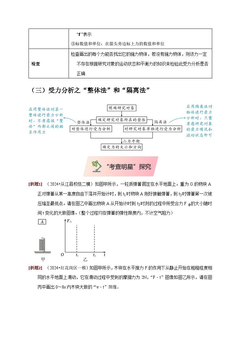 2025年高考物理第二轮专项复习（全国通用）作图题01受力分析类（学生版）第2页