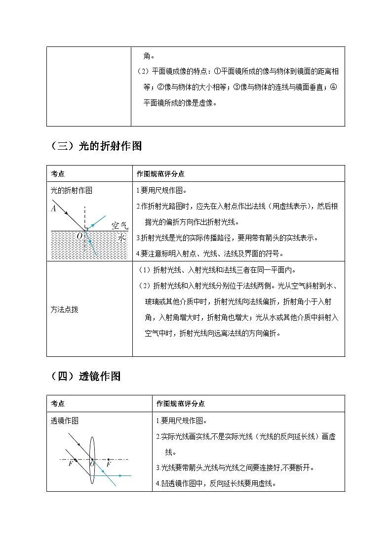 2025年高考物理第二轮专项复习（全国通用）作图题02光学类（教师版）第2页