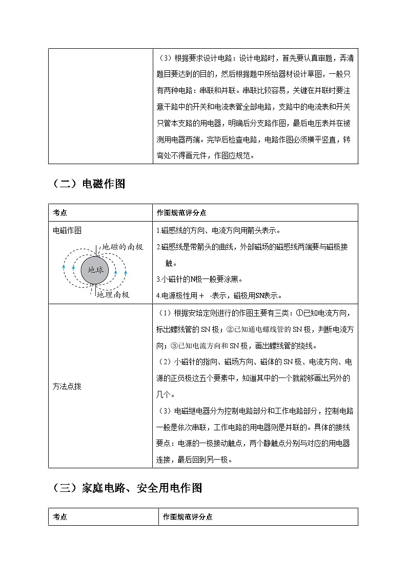 2025年高考物理第二轮专项复习（全国通用）作图题03电学作图类（学生版）第2页