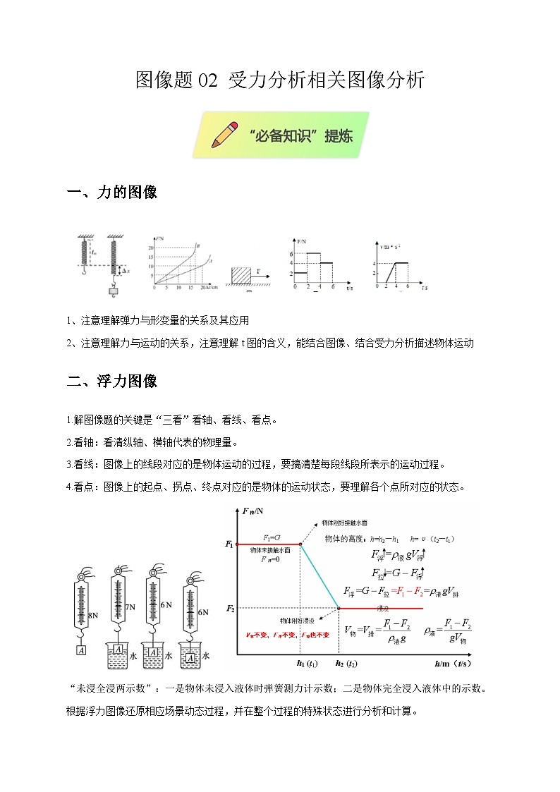 2025年高考物理第二轮专项复习（全国通用）图像题02受力分析相关图像分析（学生版）第1页
