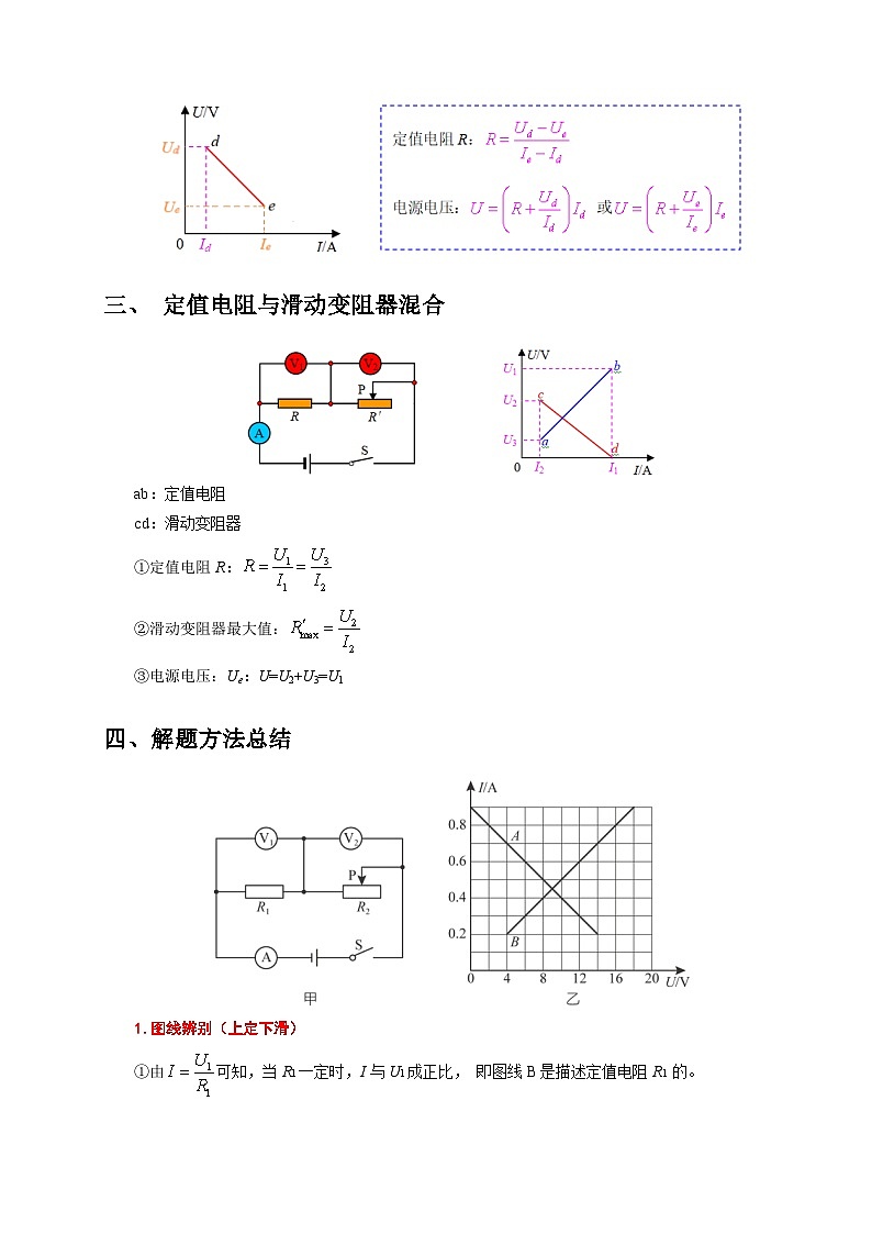 2025年高考物理第二轮专项复习（全国通用）图像题03欧姆定律（学生版）第2页