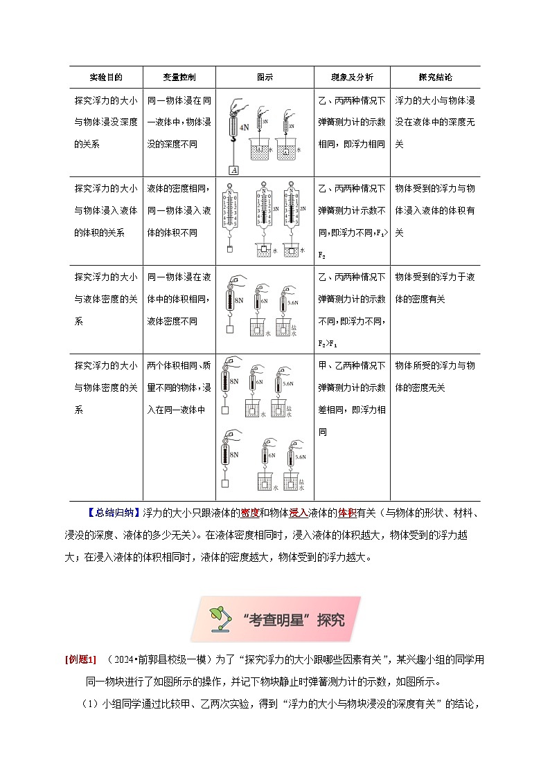 2025年高考物理第二轮专项复习（全国通用）实验10探究浮力大小与哪些因素有关（教师版）第2页