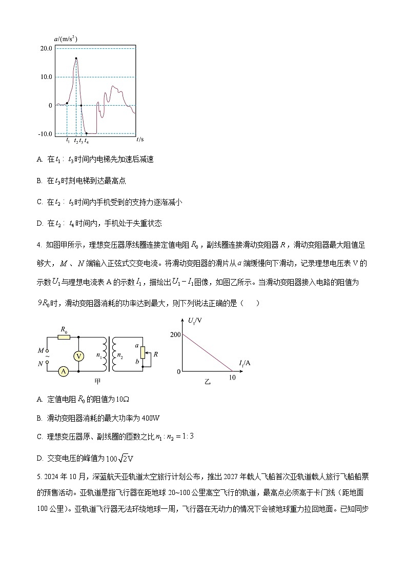 2025届湖南省“一起考”大联考高三下学期一模物理试题（原卷版+解析版）第2页