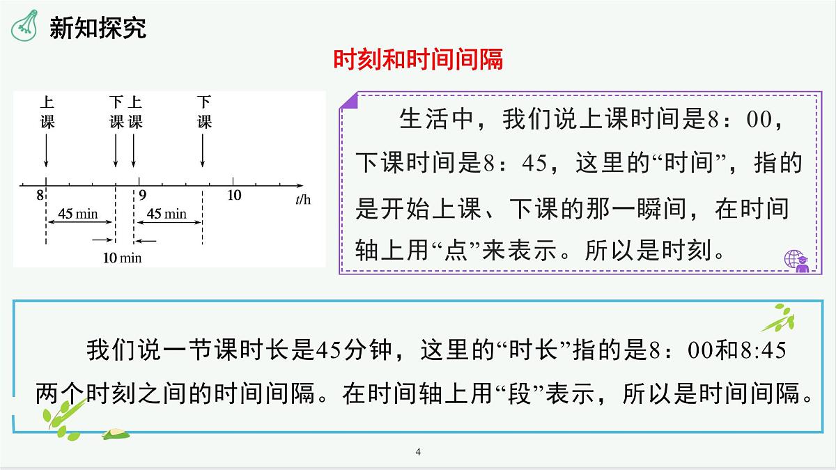 人教版高中物理必修一 1-2时间  位移 课件第4页