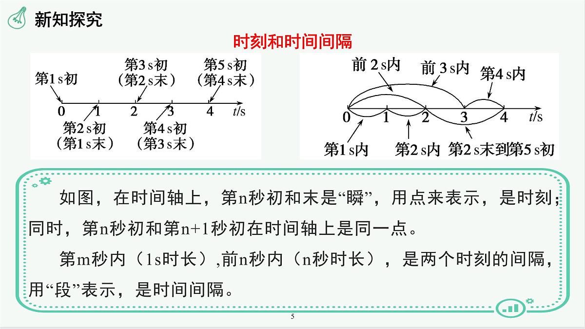 人教版高中物理必修一 1-2时间  位移 课件第5页