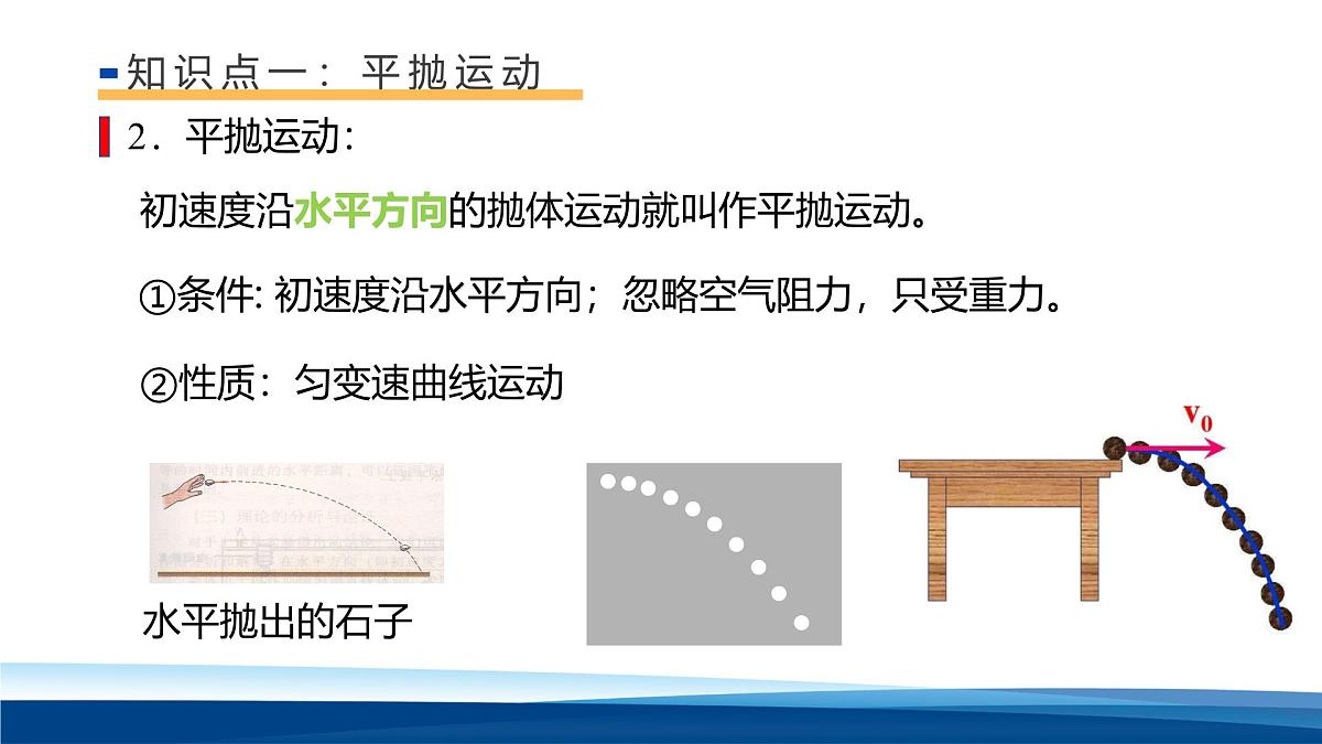人教版高中物理必修二 5-3课件：5-3 实验：探究平抛运动的特点第6页