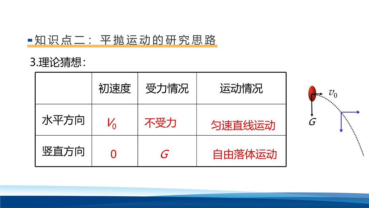 人教版高中物理必修二 5-3课件：5-3 实验：探究平抛运动的特点第8页