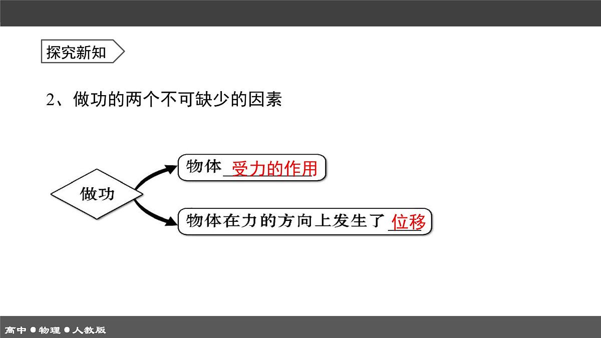 人教版高中物理必修二《8-1功和功率》课件第8页
