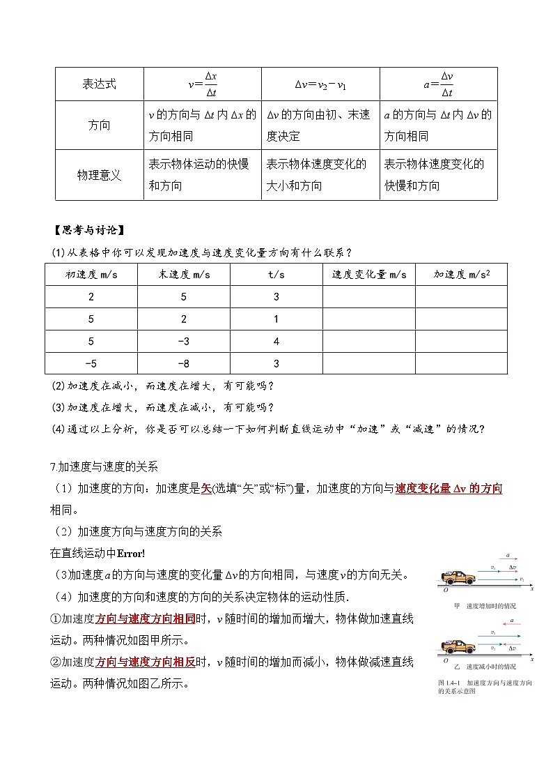 1.4速度变化的快慢的描述——加速度（原卷版）第2页