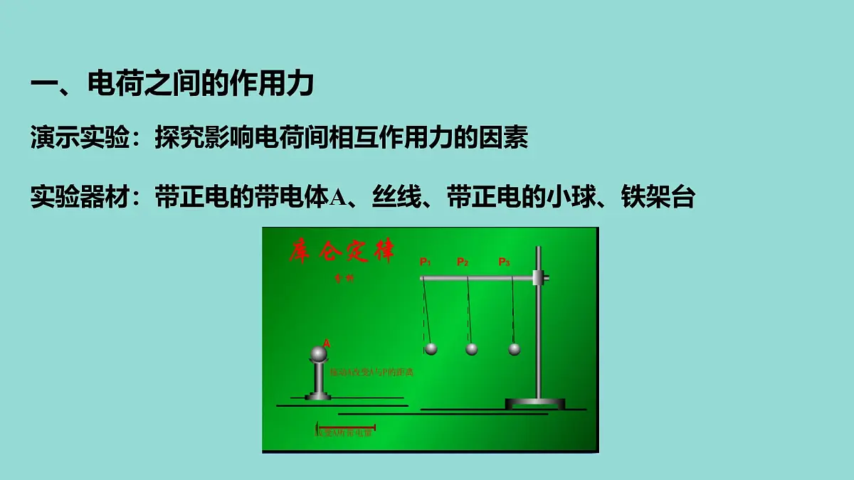 人教版高中物理必修三 9-2教学课件：库仑定律第2页