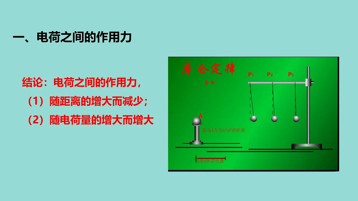 人教版高中物理必修三 9-2教学课件：库仑定律第5页
