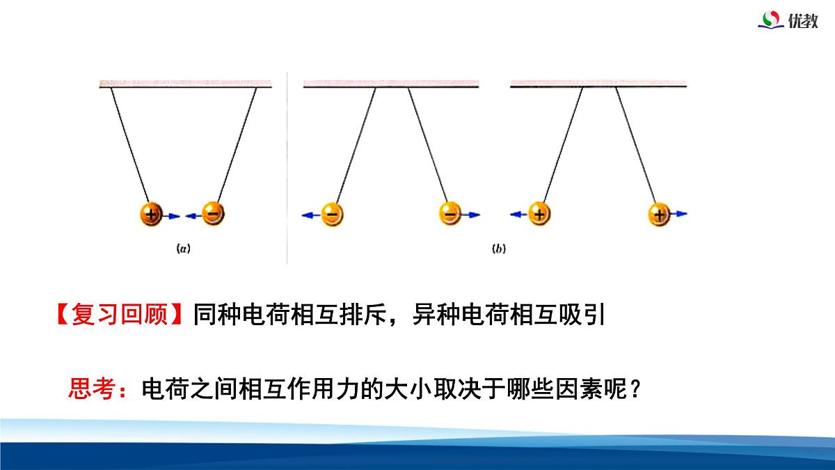 人教版高中物理必修三 9-2库仑定律-课件第2页