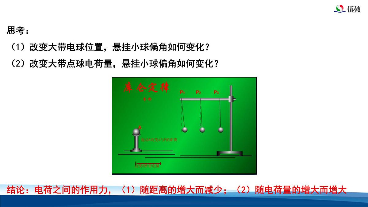人教版高中物理必修三 9-2库仑定律-课件第4页