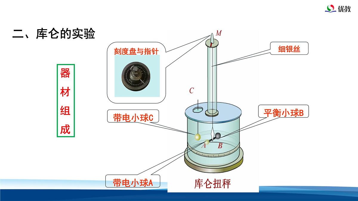 人教版高中物理必修三 9-2库仑定律-课件第8页