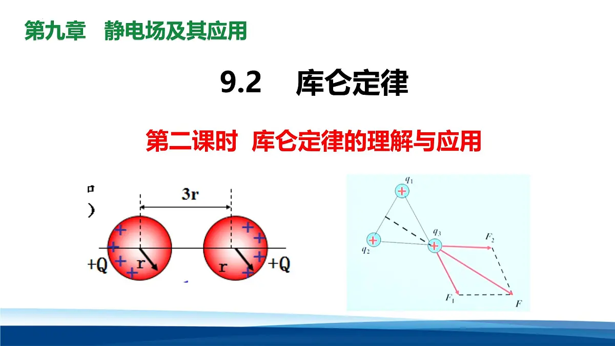 人教版高中物理必修三 9-2课件：库仑定律的应用第1页