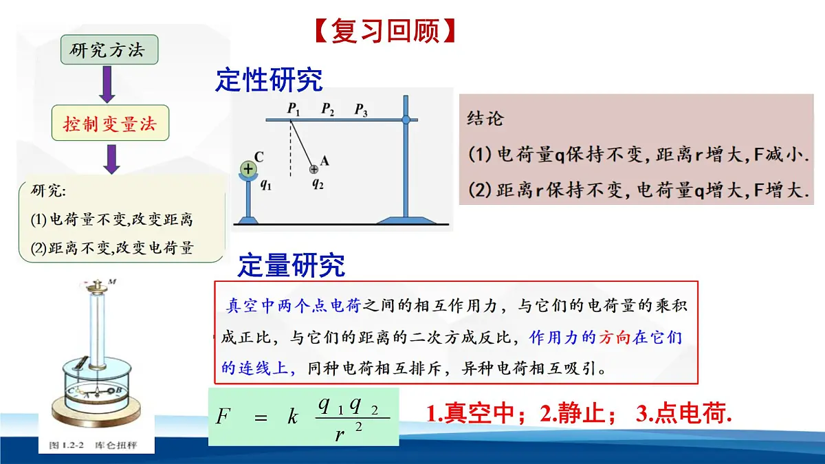 人教版高中物理必修三 9-2课件：库仑定律的应用第3页