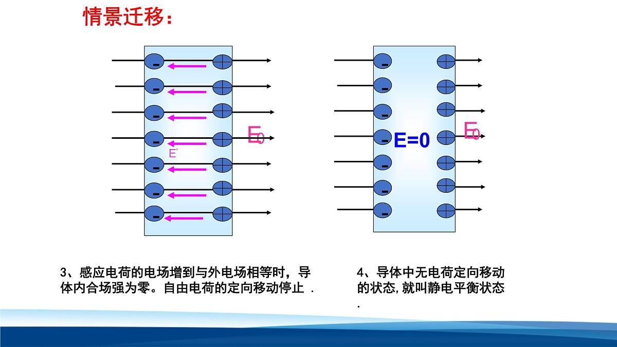 人教版高中物理必修三 9-4 静电的防止与利用-课件第5页