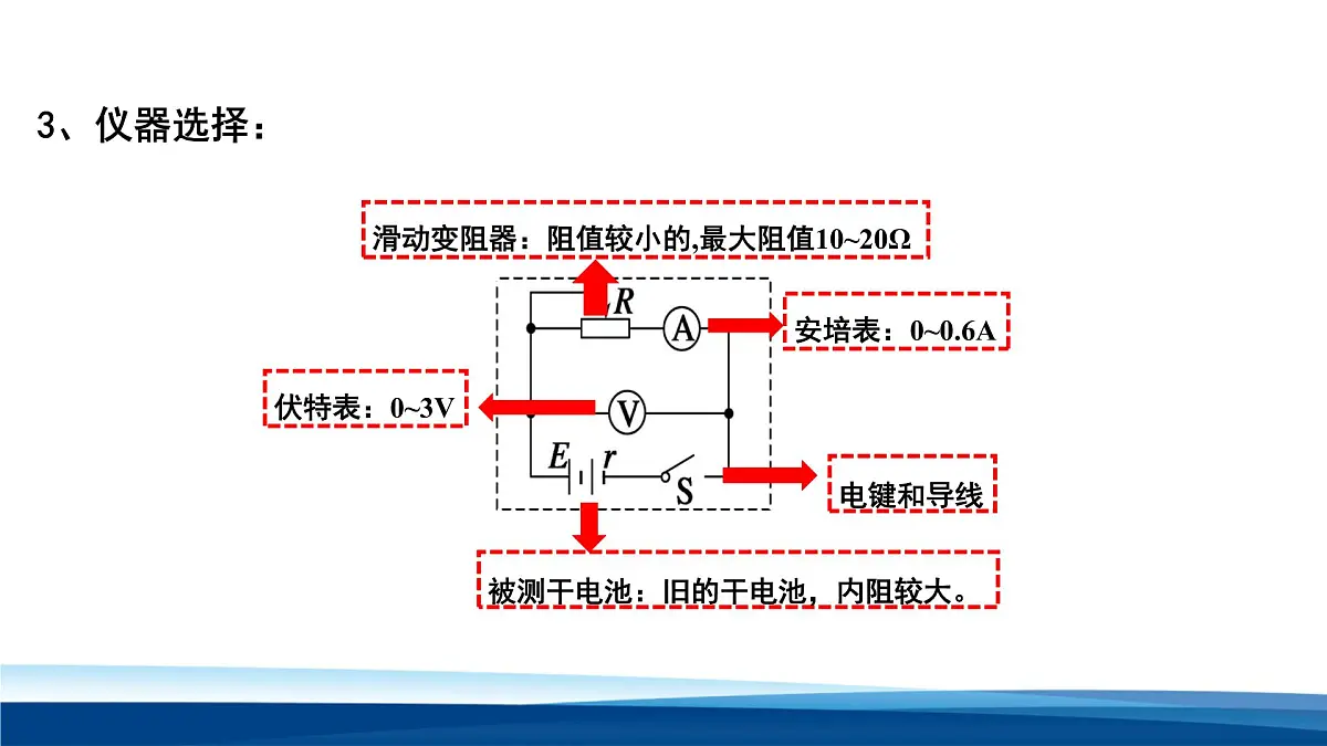 人教版高中物理必修三 12-3实验：电池电动势和内阻的测量课件第5页