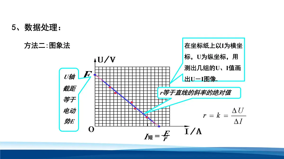 人教版高中物理必修三 12-3实验：电池电动势和内阻的测量课件第8页