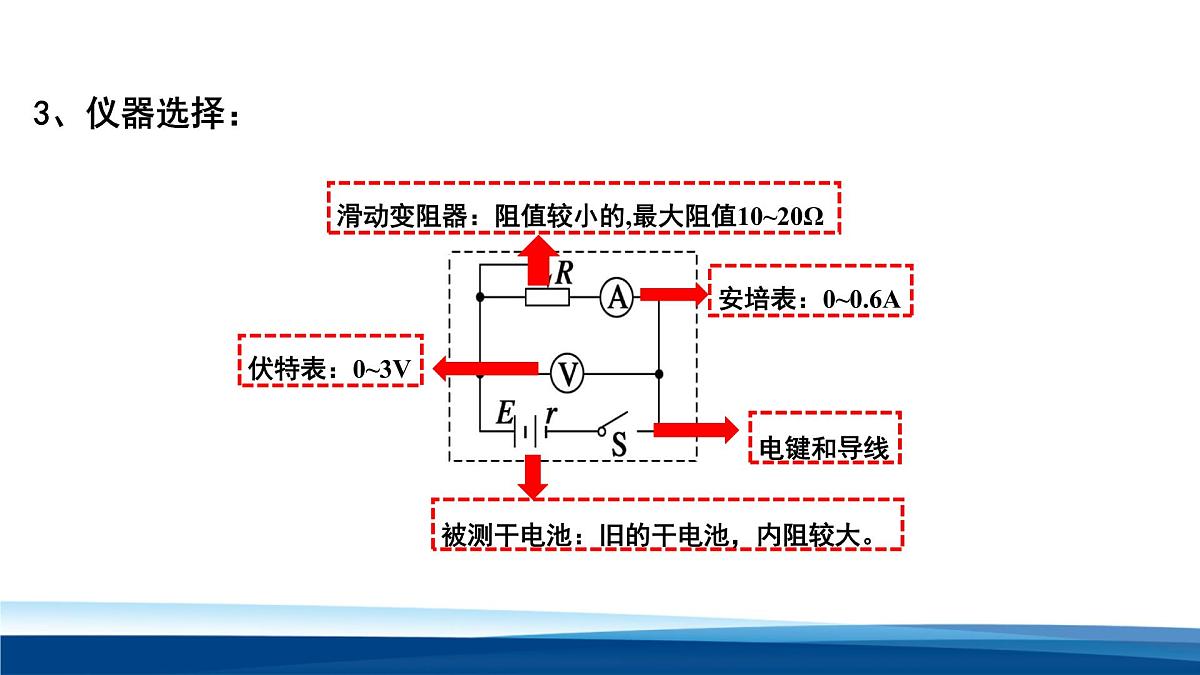 人教版高中物理必修三 12-3实验：电池电动势和内阻的测量 课件第5页
