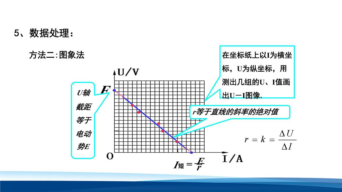 人教版高中物理必修三 12-3实验：电池电动势和内阻的测量 课件第8页