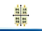 人教版高中物理必修三 9-4静电的危害与防止课件
