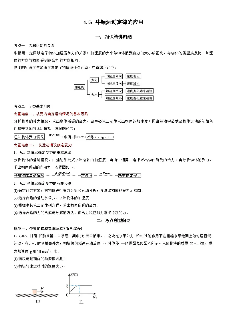 4.5 牛顿运动定律的应用-高一物理精讲与精练高分突破考点专题系列（人教版2019必修第一册）第1页