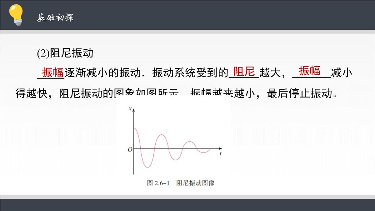 人教版高中物理选择性必修一 2-6《受迫振动 共振》课件第4页
