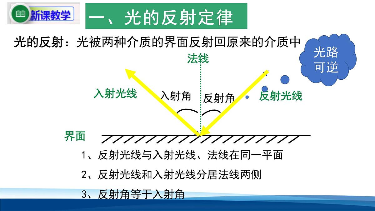 人教版高中物理选择性必修一  4-1光的折射 课件第4页