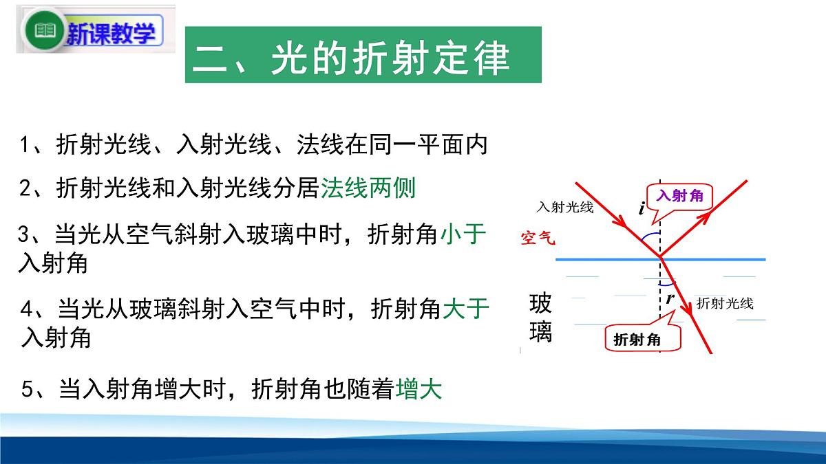 人教版高中物理选择性必修一  4-1光的折射 课件第8页