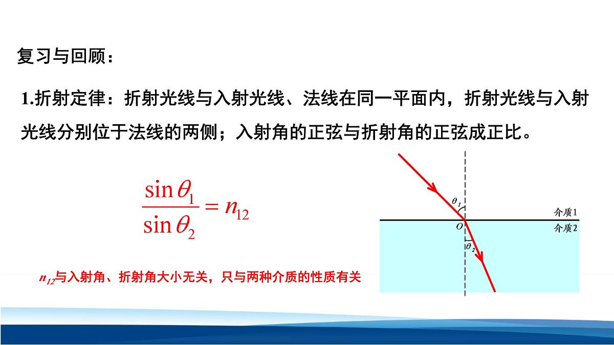 人教版高中物理选择性必修一  4-2全反射 课件第4页