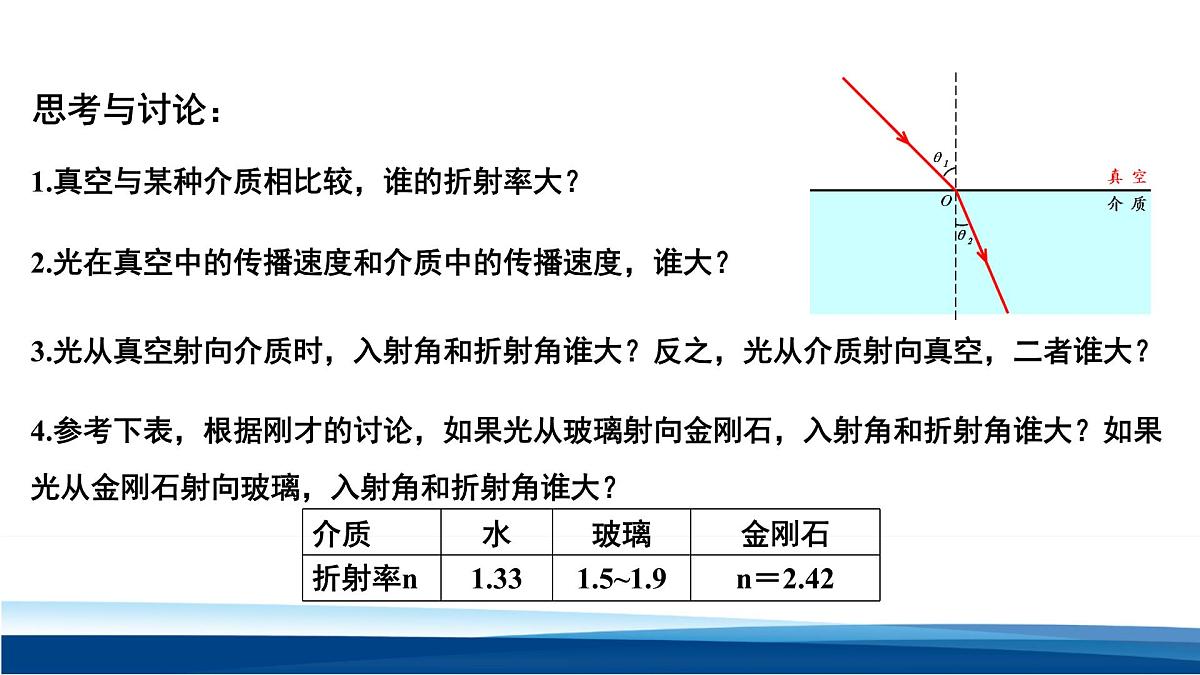 人教版高中物理选择性必修一  4-2全反射 课件第6页