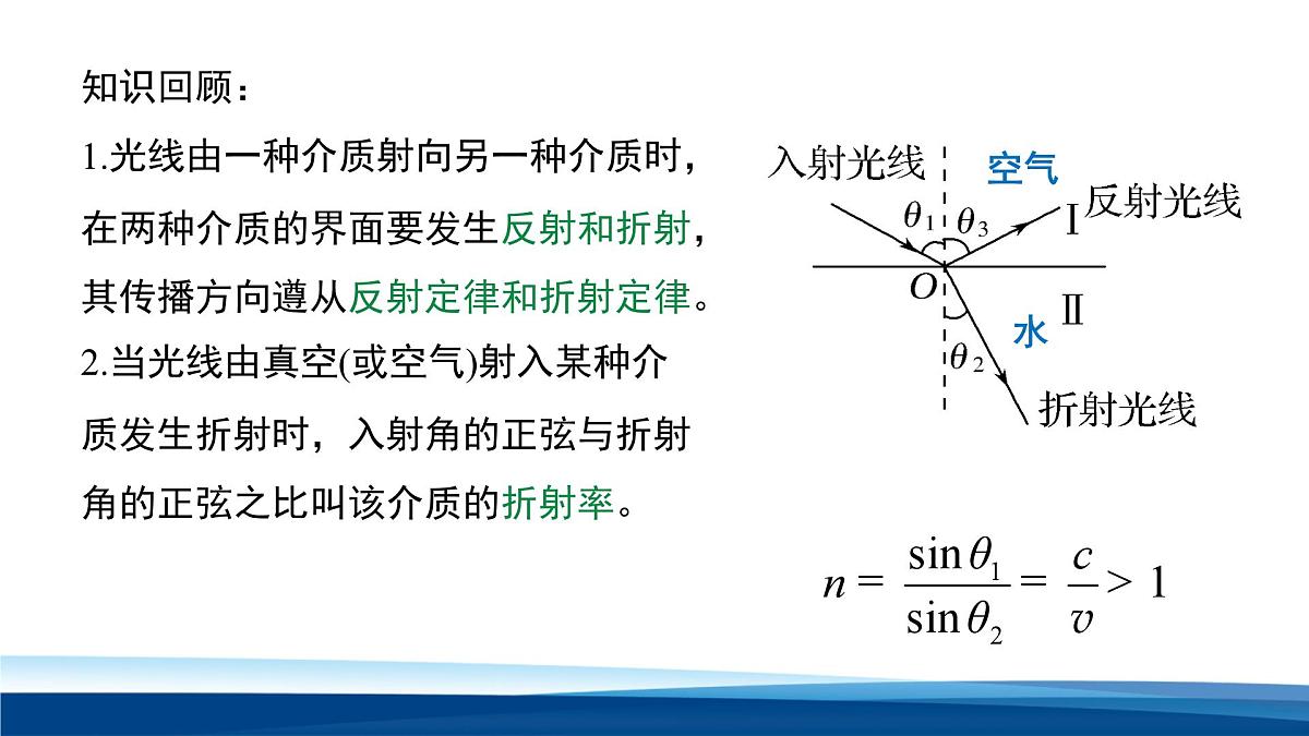 人教版高中物理选择性必修一  4-2全反射-课件第3页