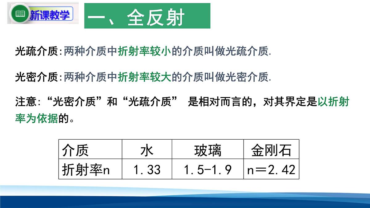 人教版高中物理选择性必修一  4-2全反射-课件第6页
