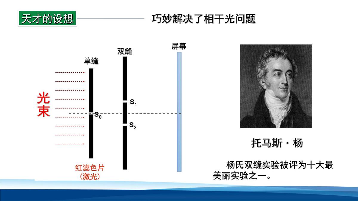 人教版高中物理选择性必修一  4-3光的干涉 课件第8页