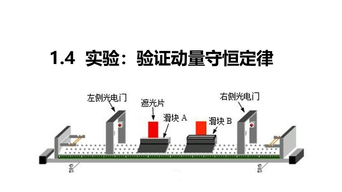 人教版高中物理选择性必修一 《实验：验证动量守恒定律》-课件第1页