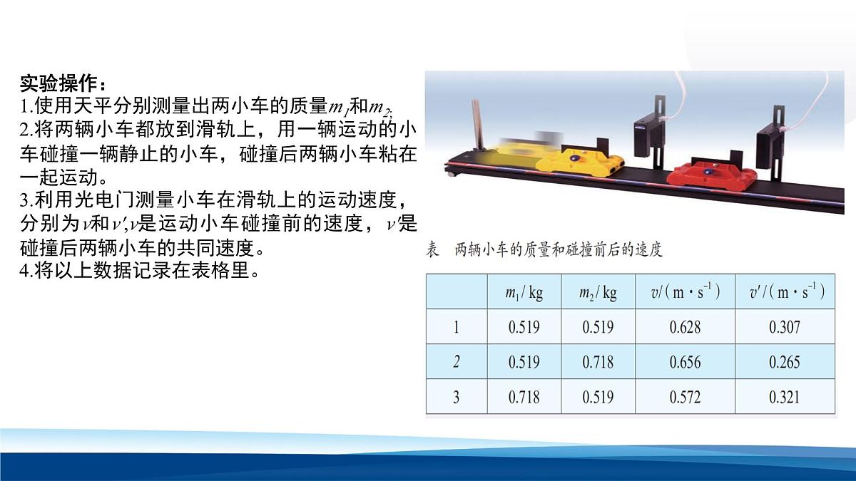 人教版高中物理选择性必修一 1-1 动量 课件第7页