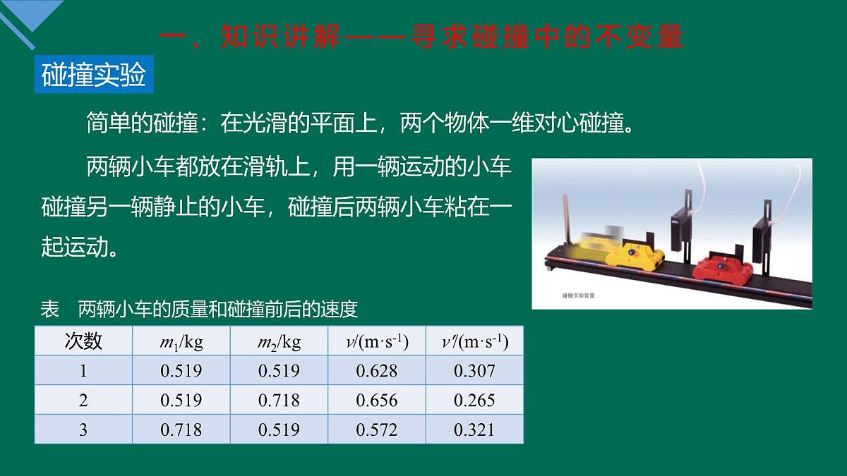 人教版高中物理选择性必修一 1-1《动量》-课件第5页