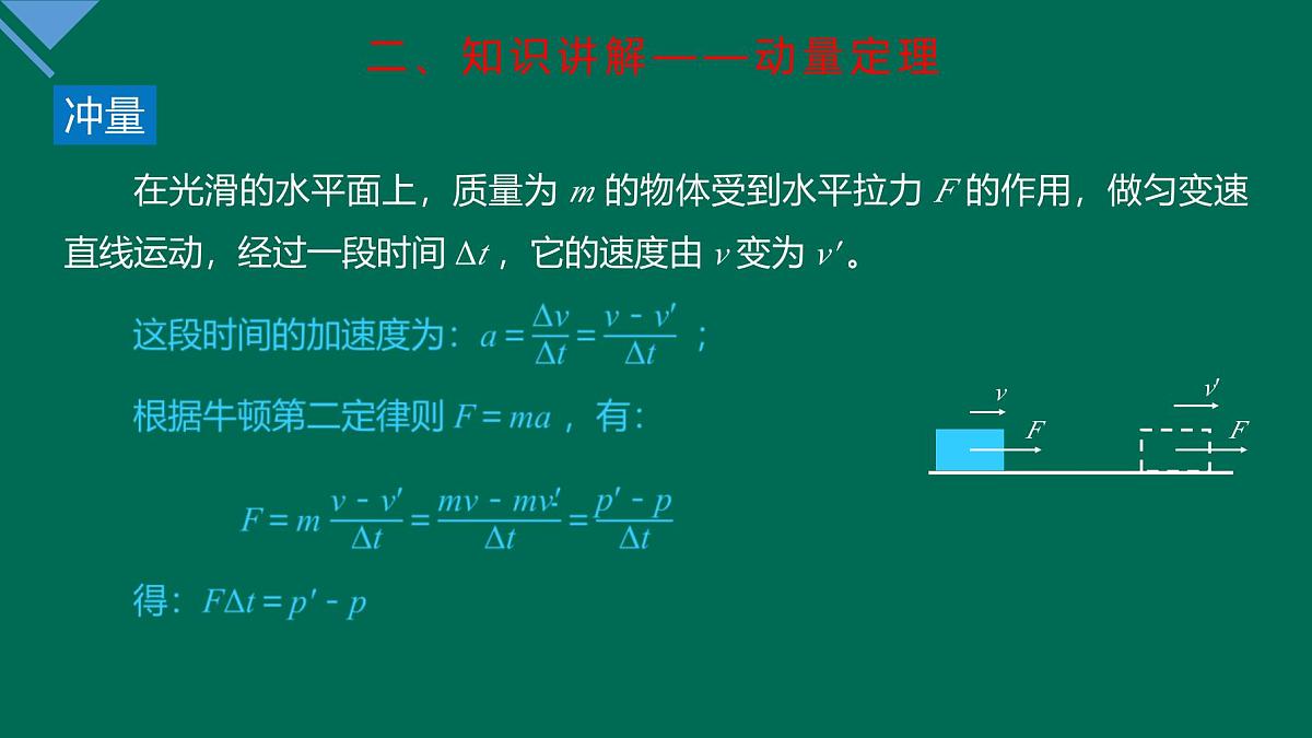 人教版高中物理选择性必修一 1-2《动量定理》课 件课件PPT第5页