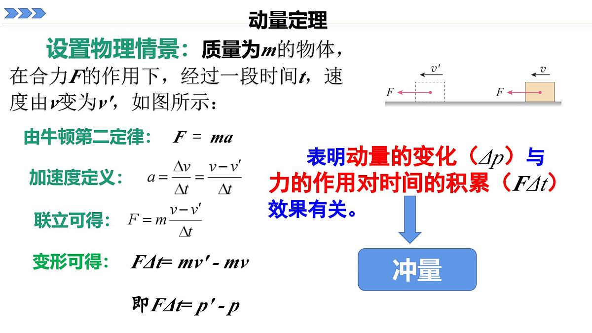 人教版高中物理选择性必修一 1-2《动量定理》课件第4页