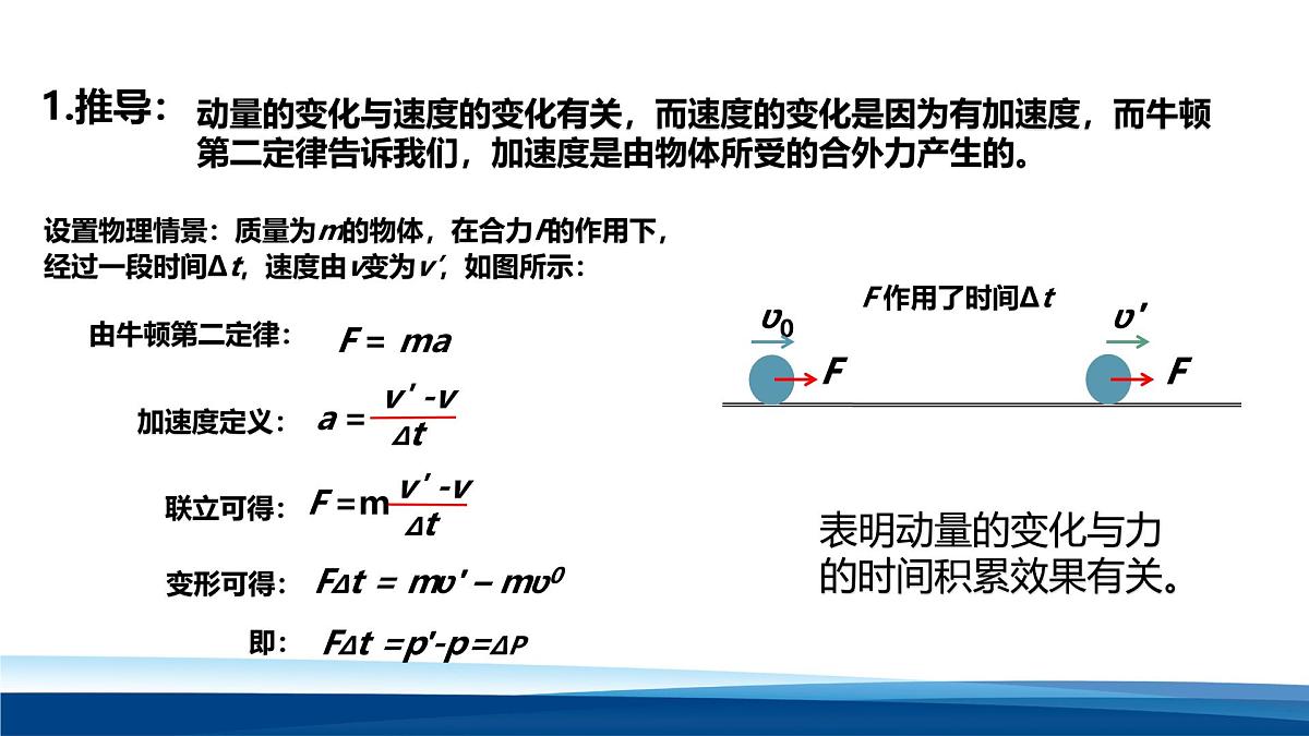 人教版高中物理选择性必修一 1-2动量定理 课件第5页