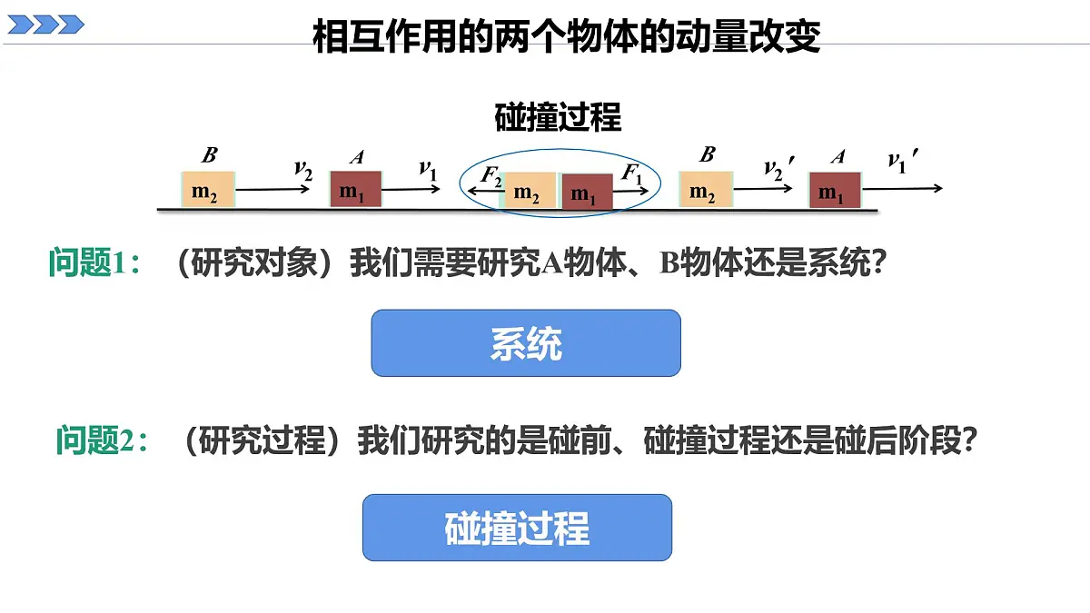 人教版高中物理选择性必修一 1-3《动量守恒定律》 课件第1课时第7页