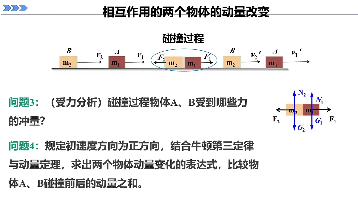 人教版高中物理选择性必修一 1-3《动量守恒定律》 课件第1课时第8页