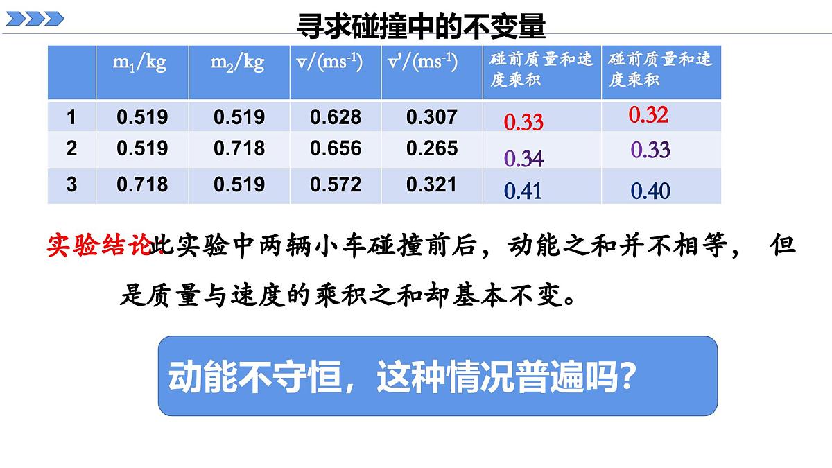 人教版高中物理选择性必修一 1-5《弹性碰撞和非弹性碰撞》 课件第5页