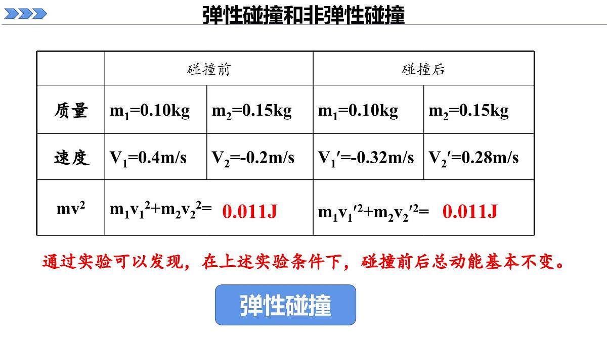 人教版高中物理选择性必修一 1-5《弹性碰撞和非弹性碰撞》 课件第7页