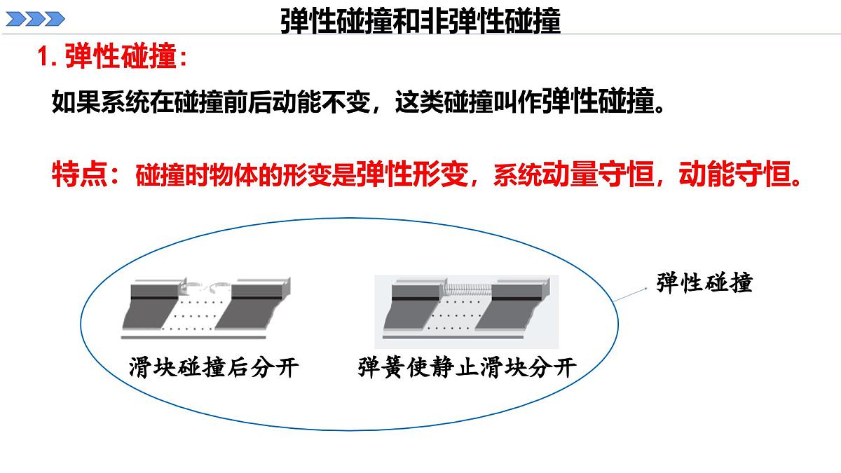 人教版高中物理选择性必修一 1-5《弹性碰撞和非弹性碰撞》 课件第8页