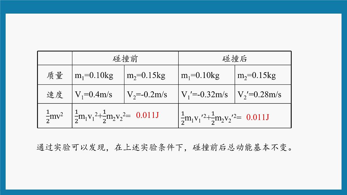 人教版高中物理选择性必修一 1-5《弹性碰撞和非弹性碰撞》-课件第8页