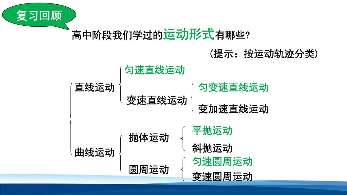 人教版高中物理选择性必修一 2-1简谐运动 课件第4页