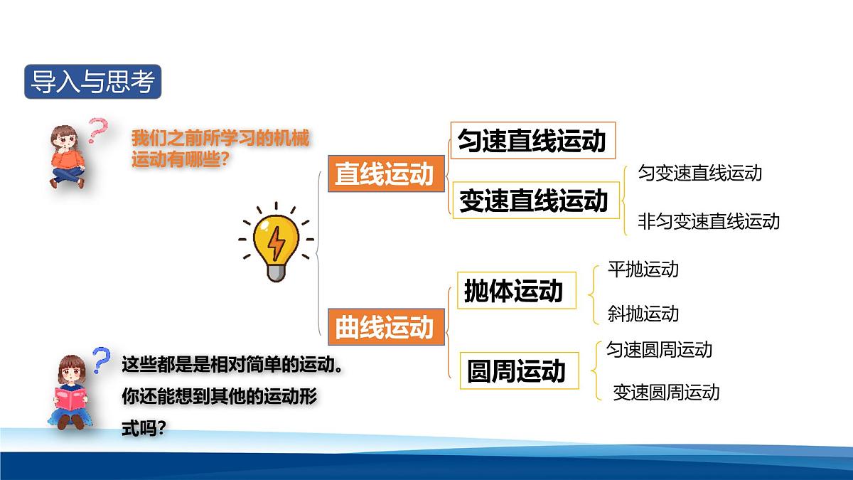 人教版高中物理选择性必修一 2-1简谐运动- 课件第2页
