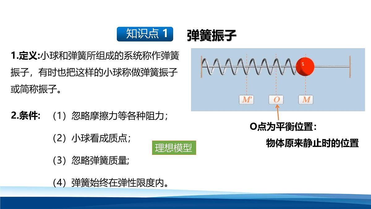 人教版高中物理选择性必修一 2-1简谐运动- 课件第5页